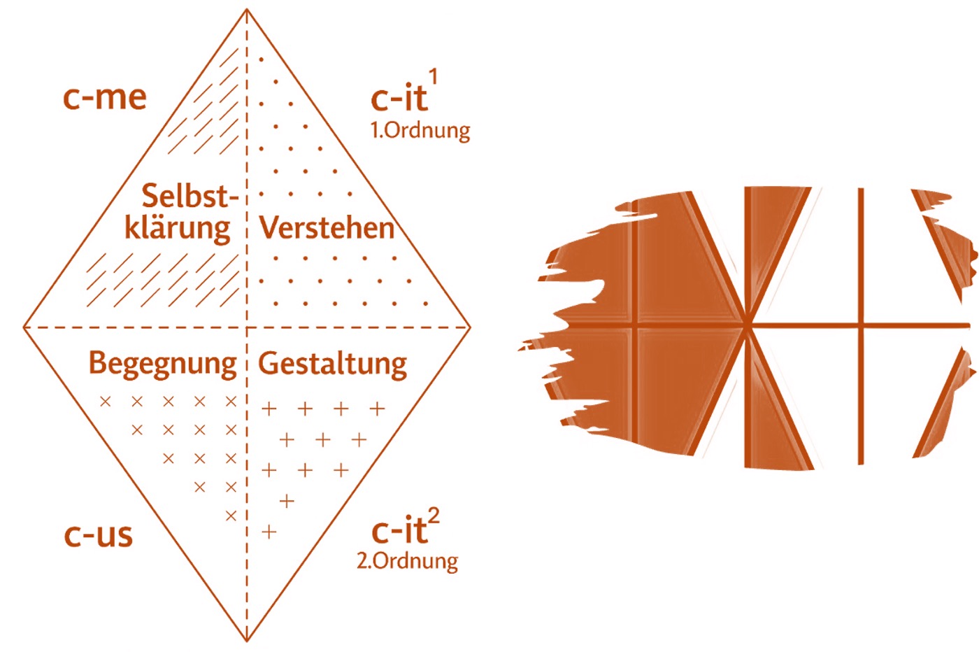 admonter meta modell